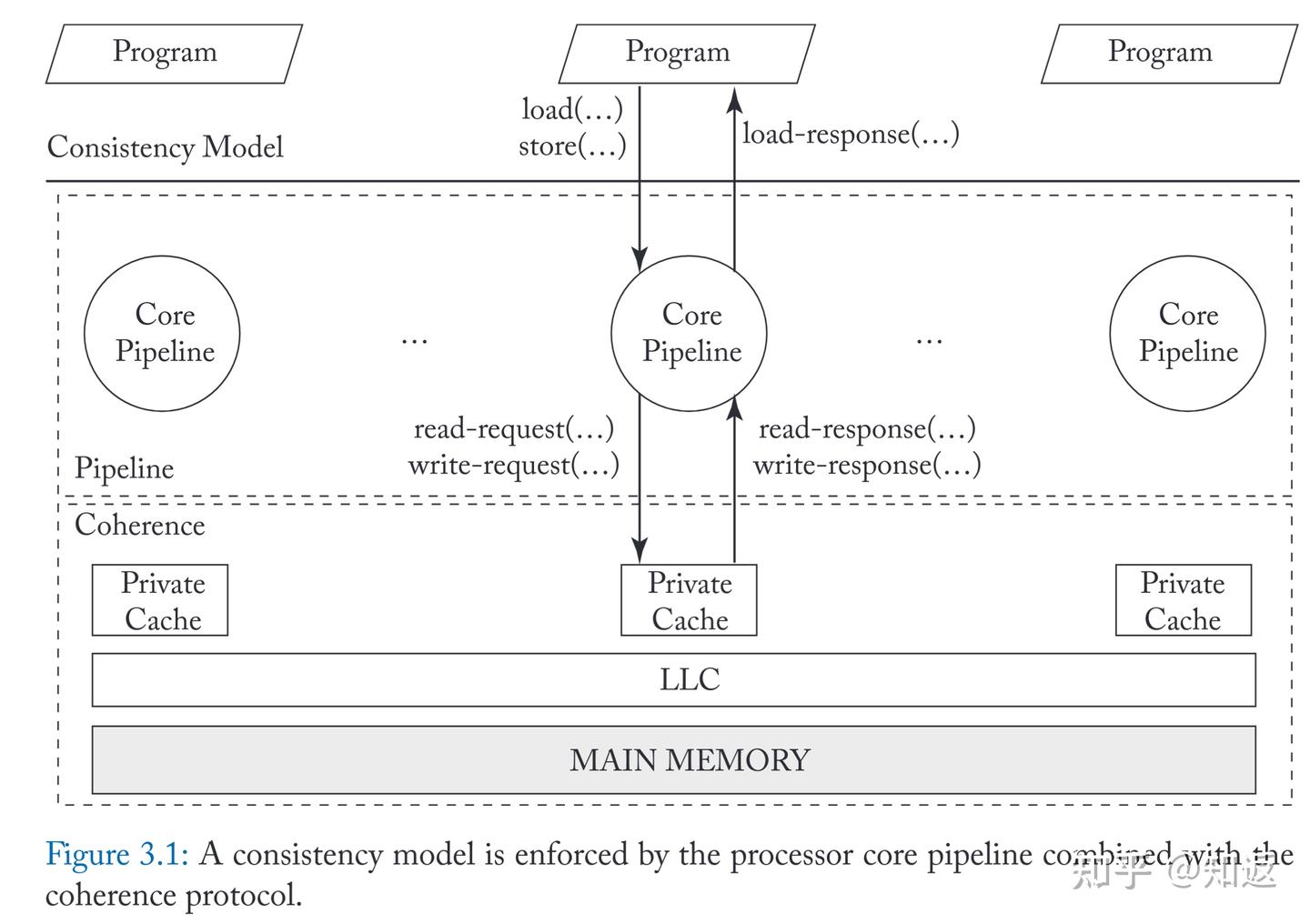 DeepSeek Engram Architecture Concept