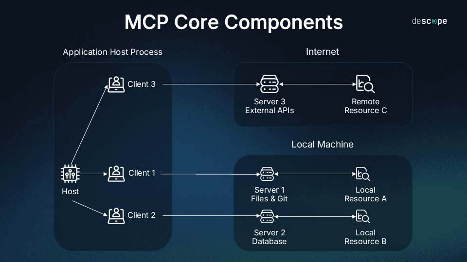 AI Agent Workflow Diagram