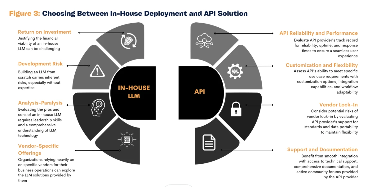 Local LLM vs Cloud Architecture