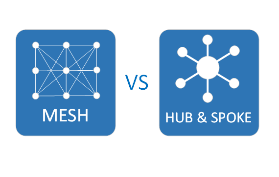 Tailscale Mesh Network Visualization