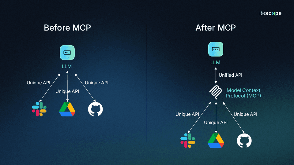 MCP Architecture Diagram