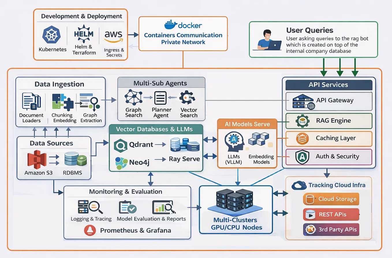 Logic Comparison of Tavily and Other APIs