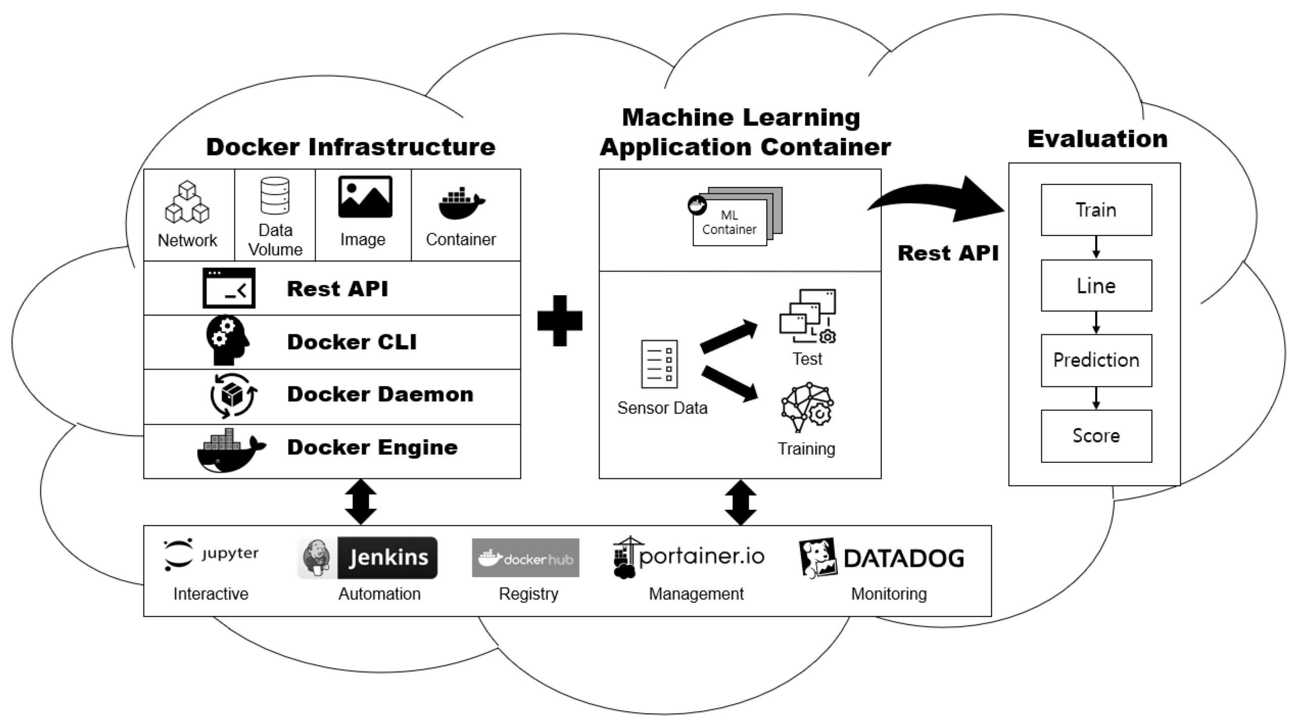 Docker Architecture Diagram showing how containerized environments isolate running AI Agents