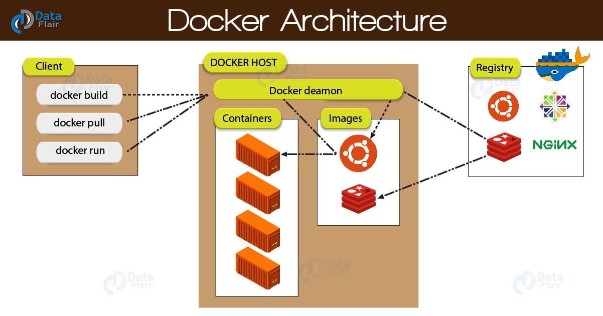 Docker Ecosystem Diagram