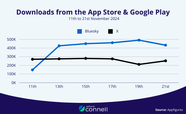 X vs Competitors Graph