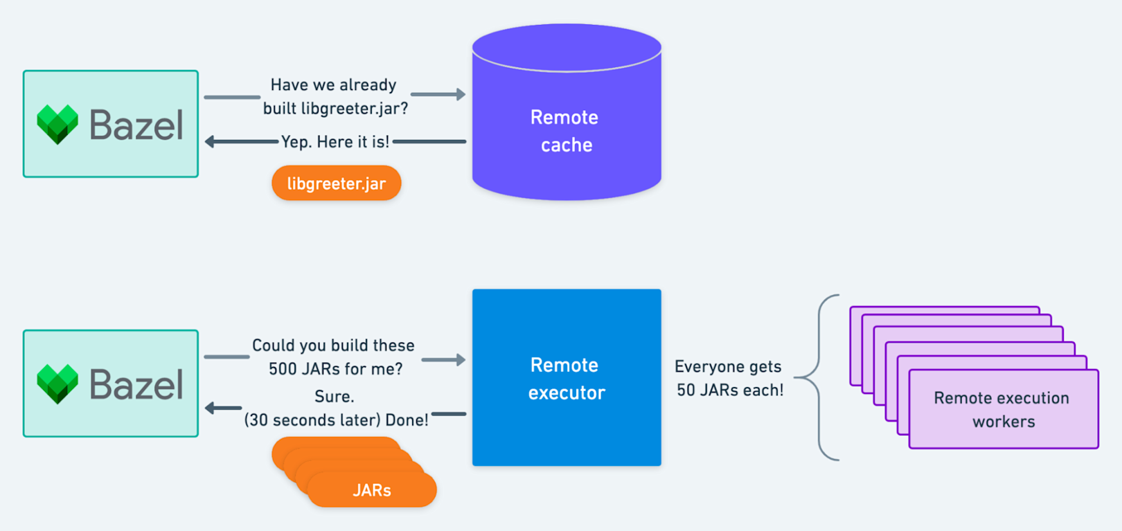 The Telegram iOS build system is like a precise and complex industrial assembly line, forming a sharp contrast with modern lightweight development