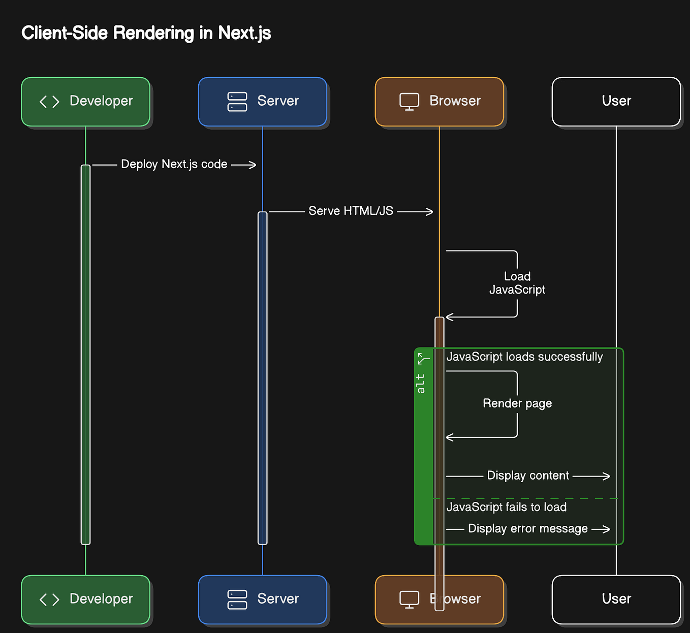 Homepage Architecture Concept