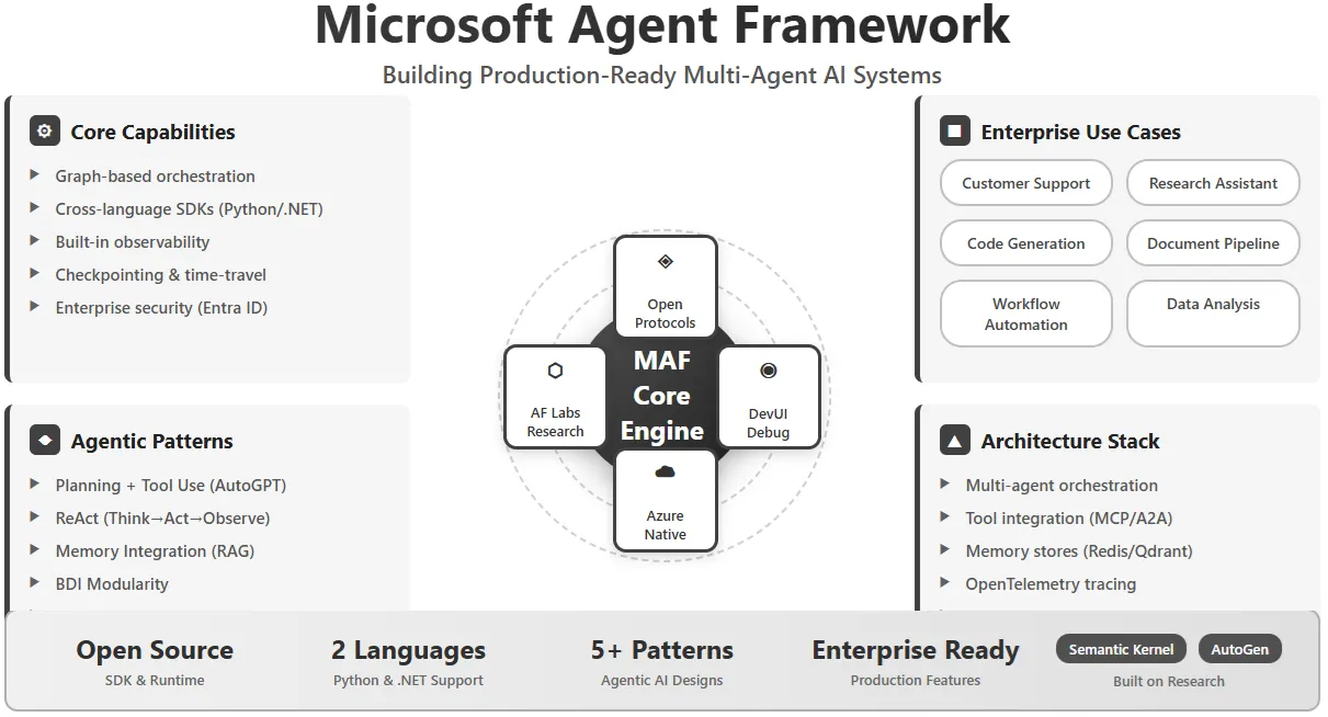 Enterprise AI Agent Architecture Diagram