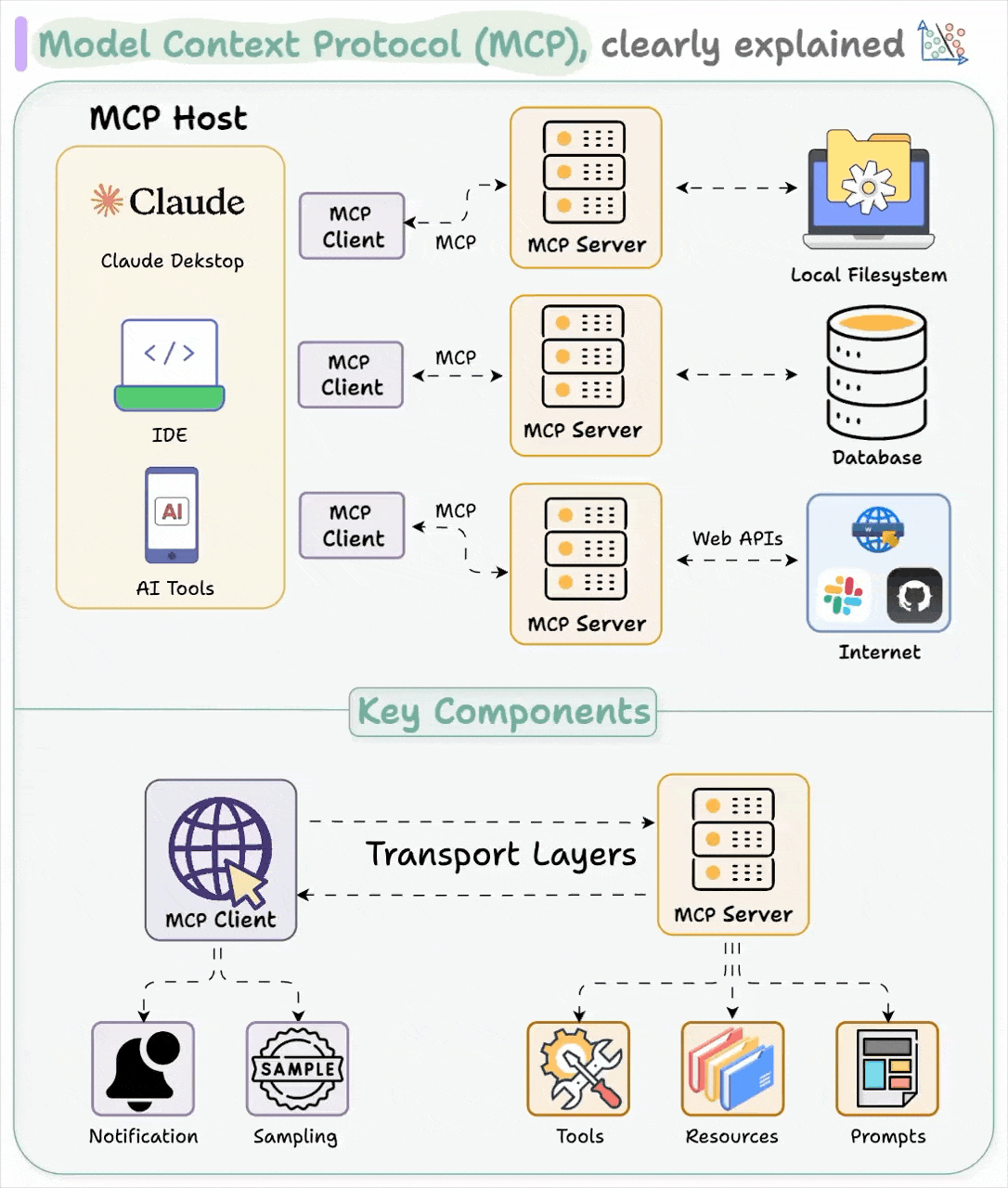 MCP Architecture Diagram