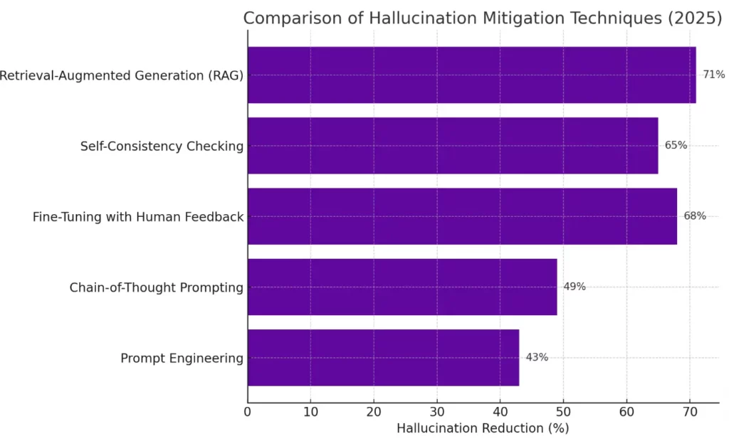 Don't just look at these bar charts declining year by year; even the remaining extremely low probability of hallucination is as deadly to an auditor as finding a grain of sand in their coffee.