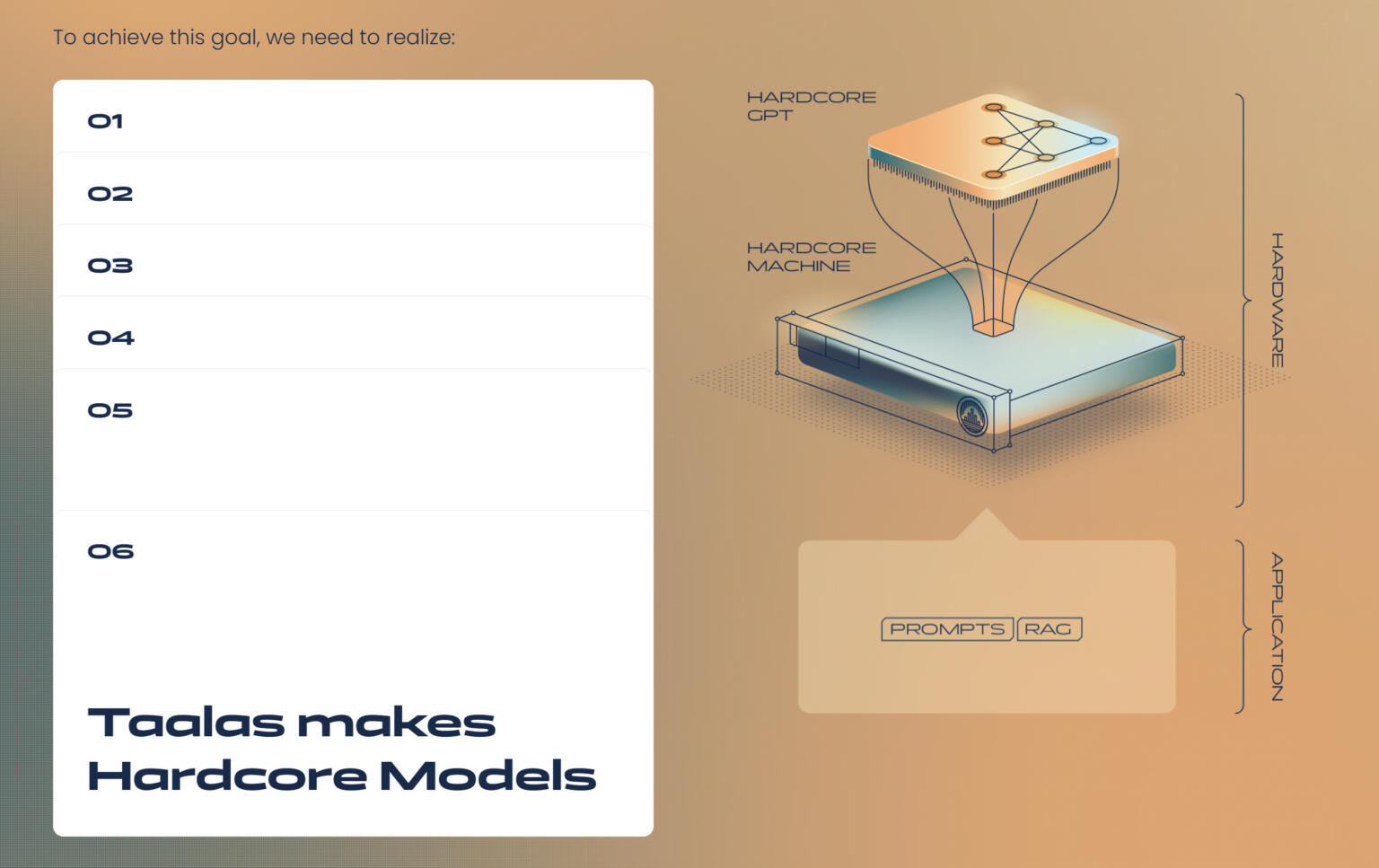 Concept art of Taalas hard-wired architecture