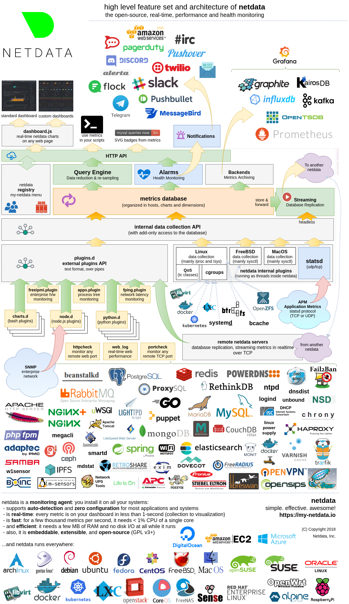 Netdata Agent Architecture
