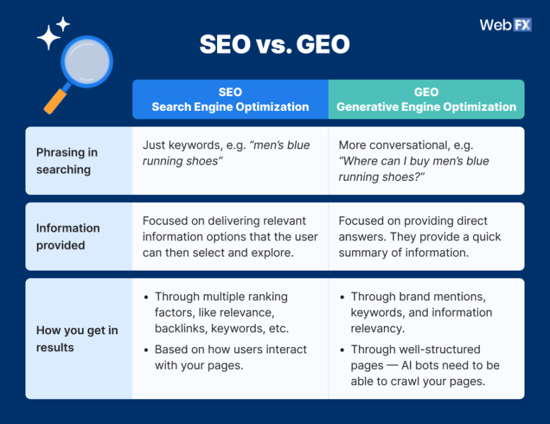 GEO vs SEO comparison chart