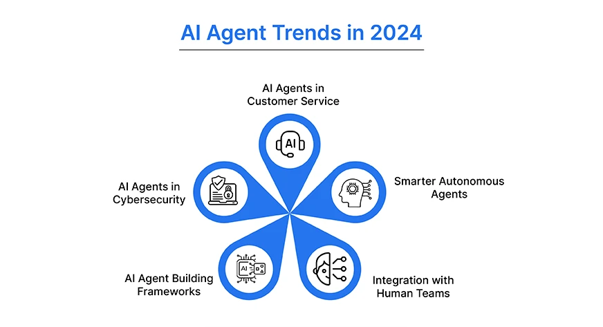 AI Interaction Analysis