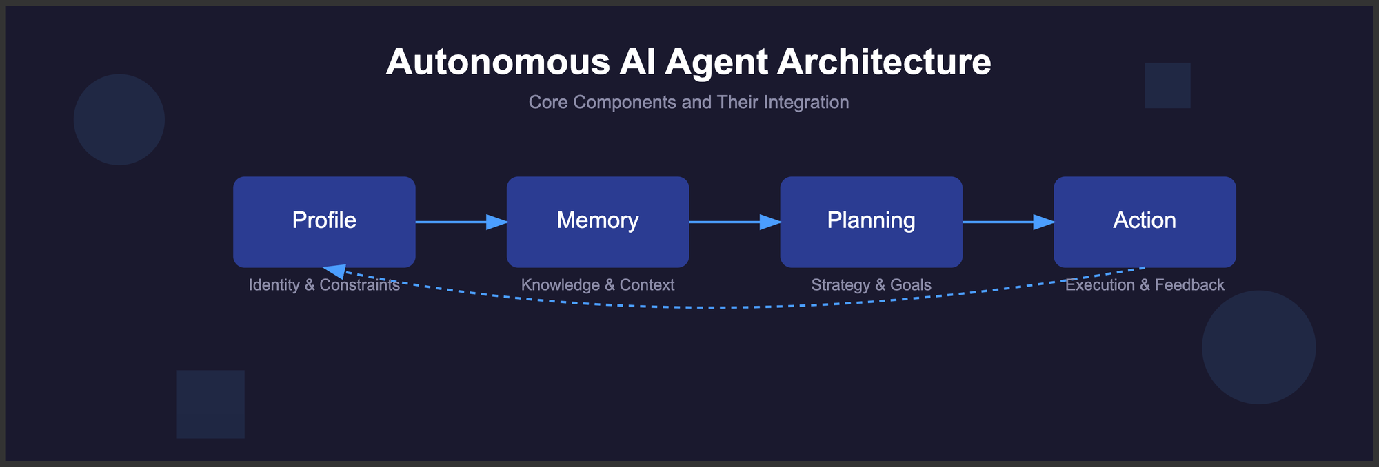 AI Agent Workflow Concept Map