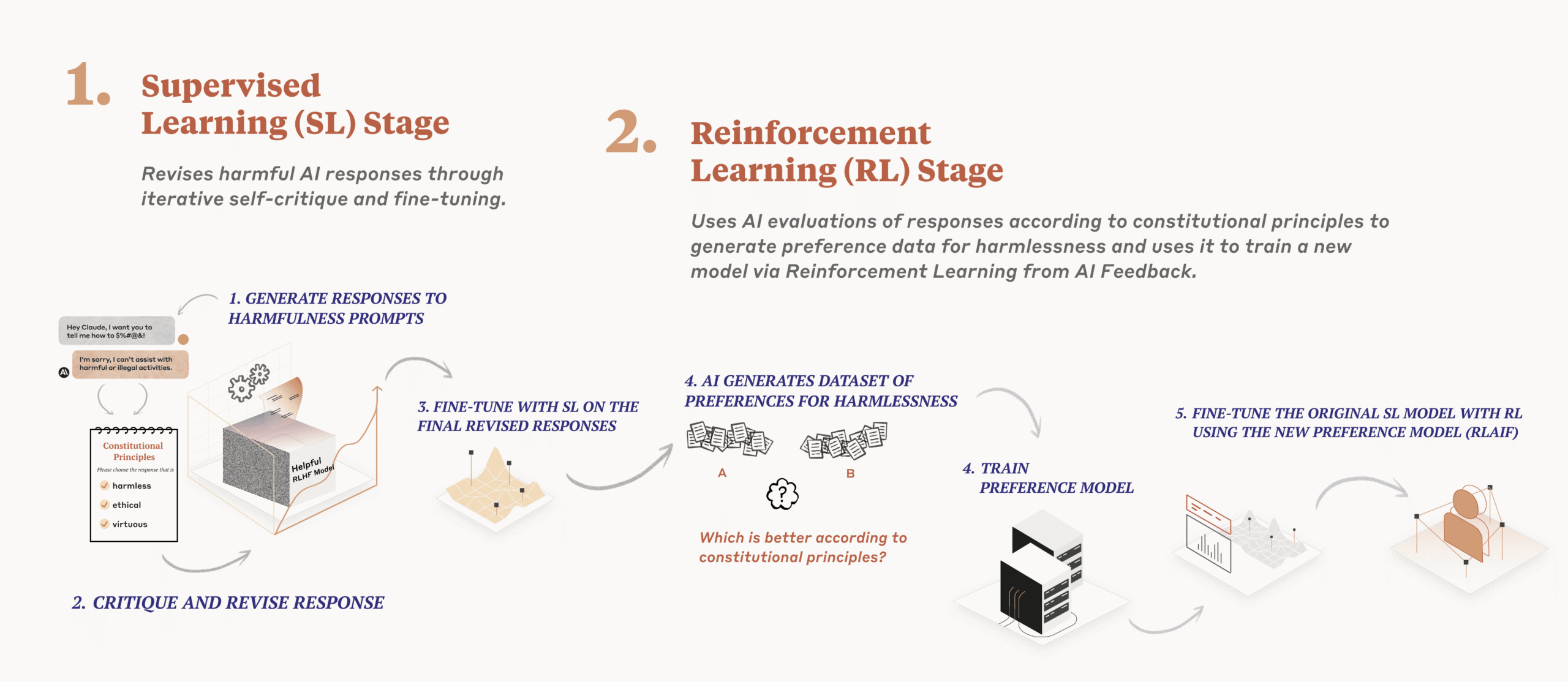 Anthropic Constitutional AI Concept Art