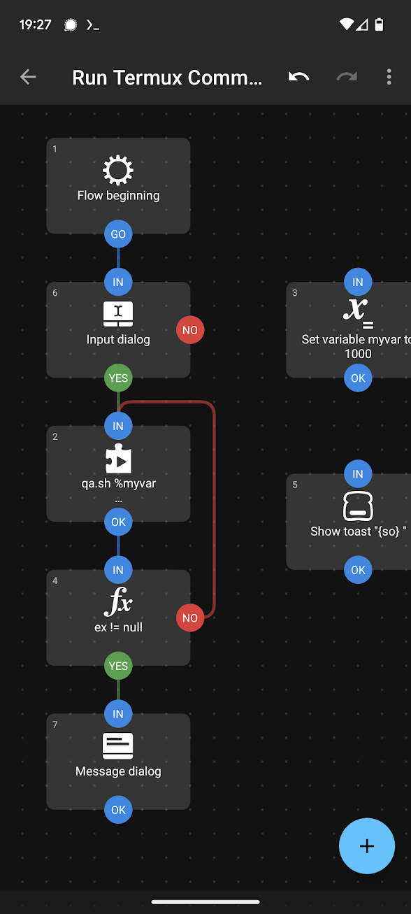 A flowchart showing how to run a local LLM on Android via Termux, the logic as clear as a flowing stream