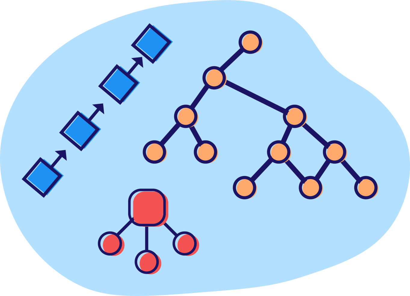 The Algorithms - Java Logo