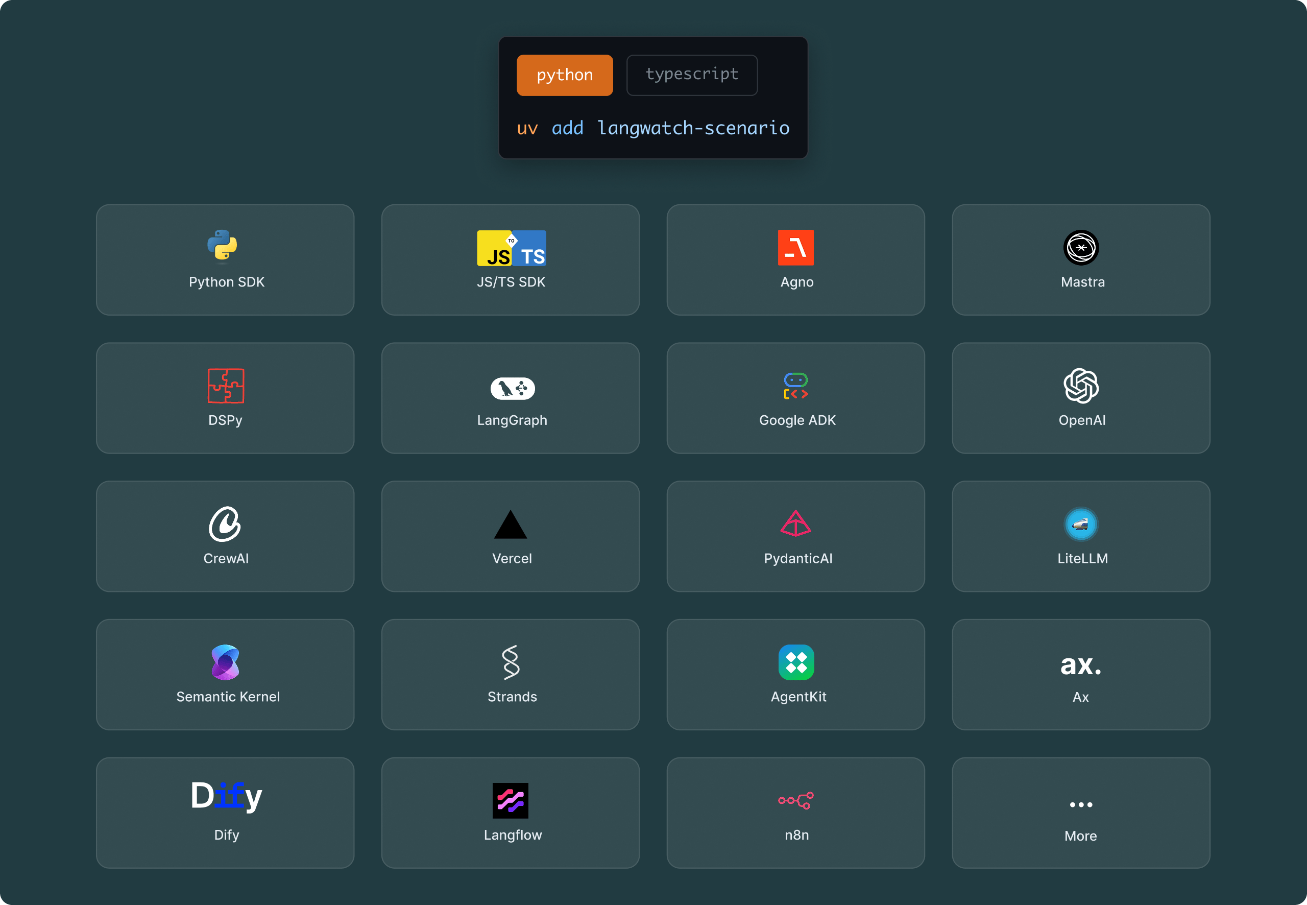 SDKs and frameworks supported by LangWatch, ranging from Python and TypeScript to OpenAI and LangChain, covering a truly wide ground