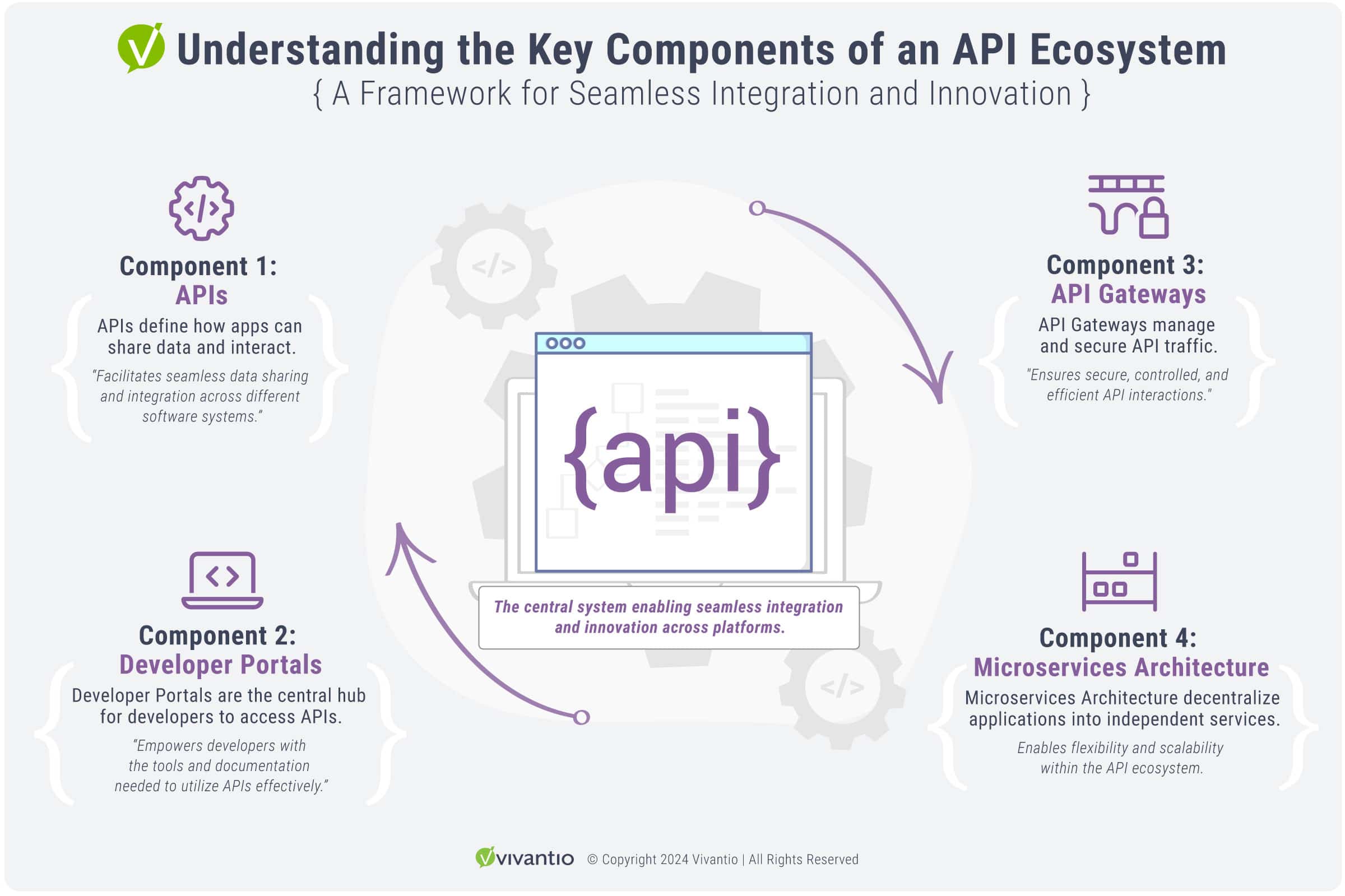 Complexity of the API Ecosystem - Intermediaries are nested, and information asymmetry is a breeding ground for fraud