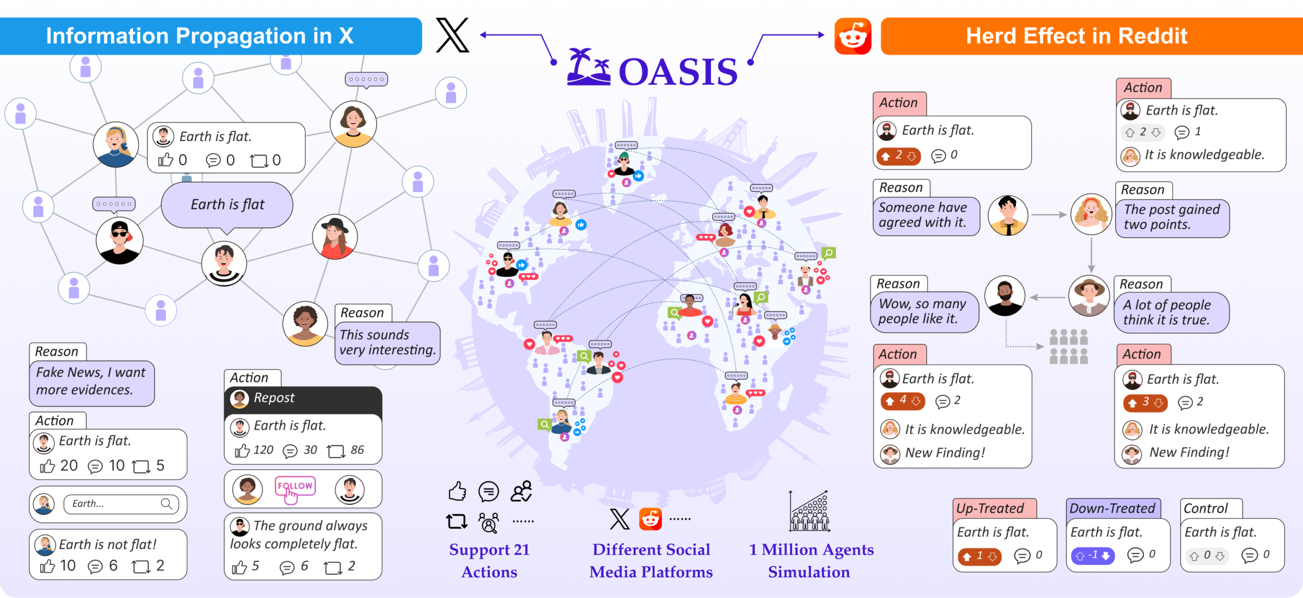Architecture diagram of the OASIS framework