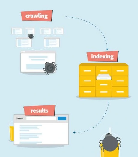 In traditional web circulation architectures, it's actually very hard to capture truly high-quality corpus data today.