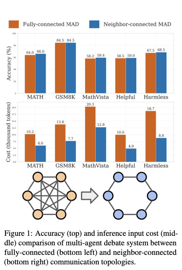 This diagram looks advanced, but without strong constraints, they are just exchanging nonsense with each other