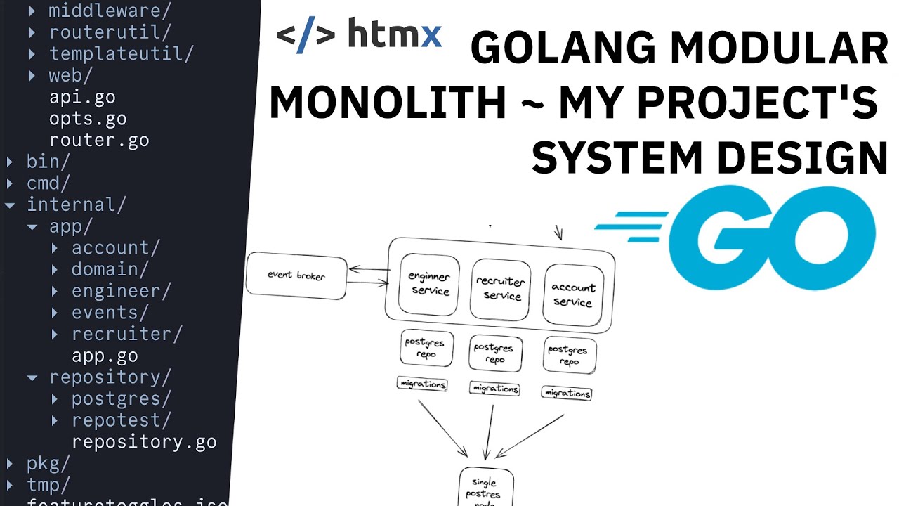 htmx Architecture Analysis