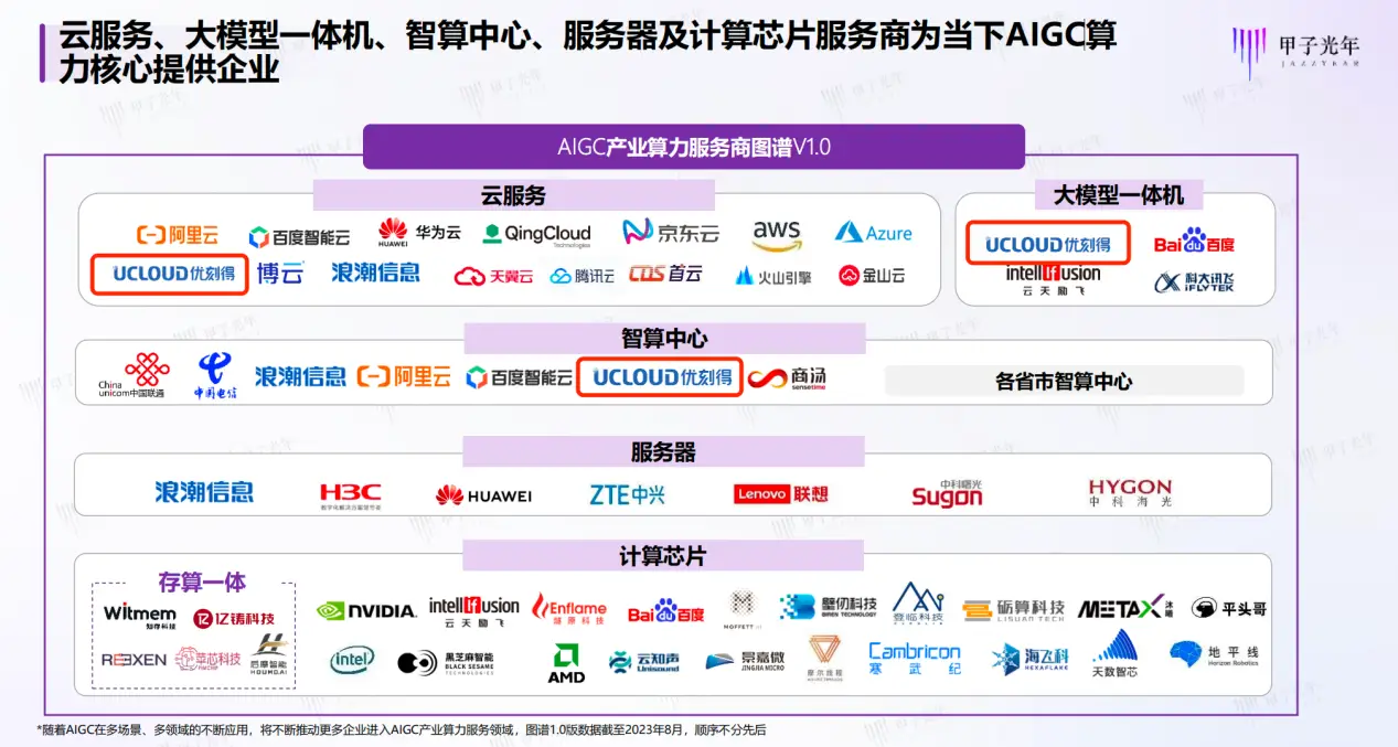 Domestic Large Model Ecosystem