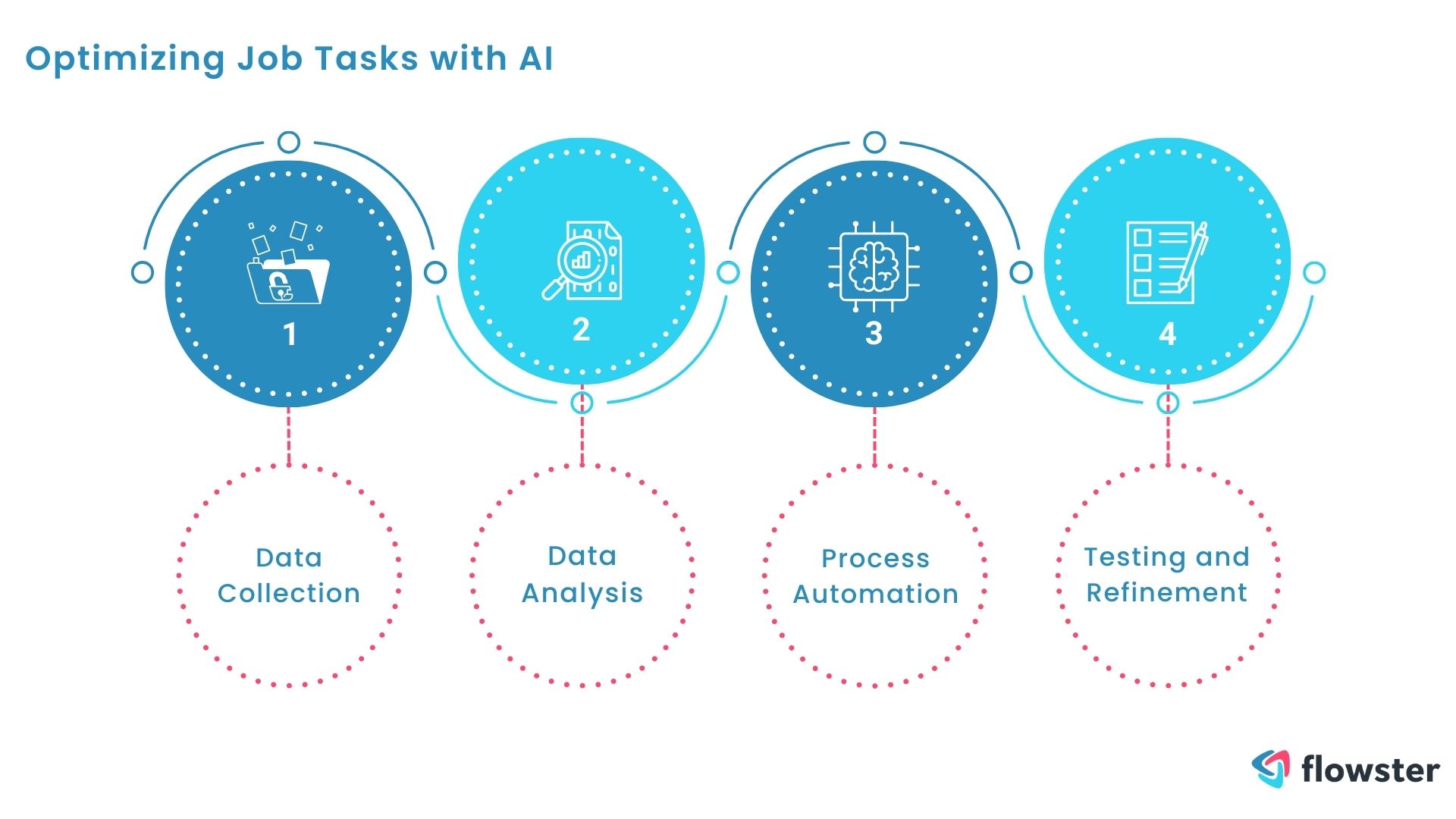 Illustration of AI Optimizing Task Workflows
