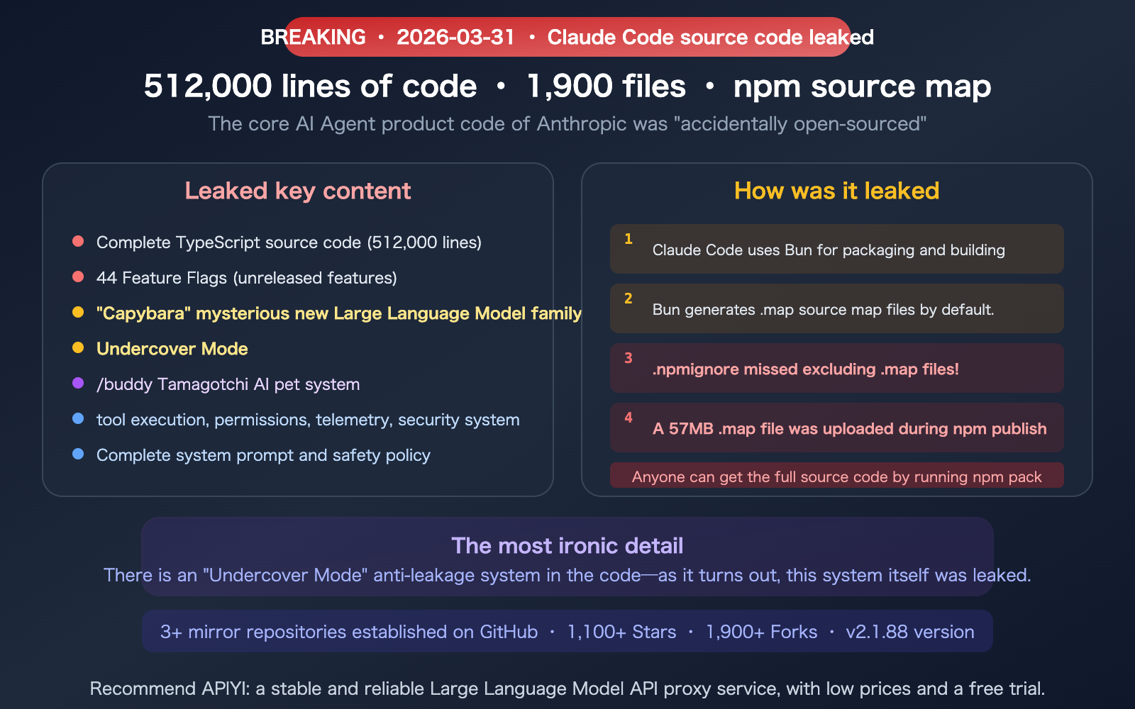 Overview of Claude Code's internal architecture and leak mechanism