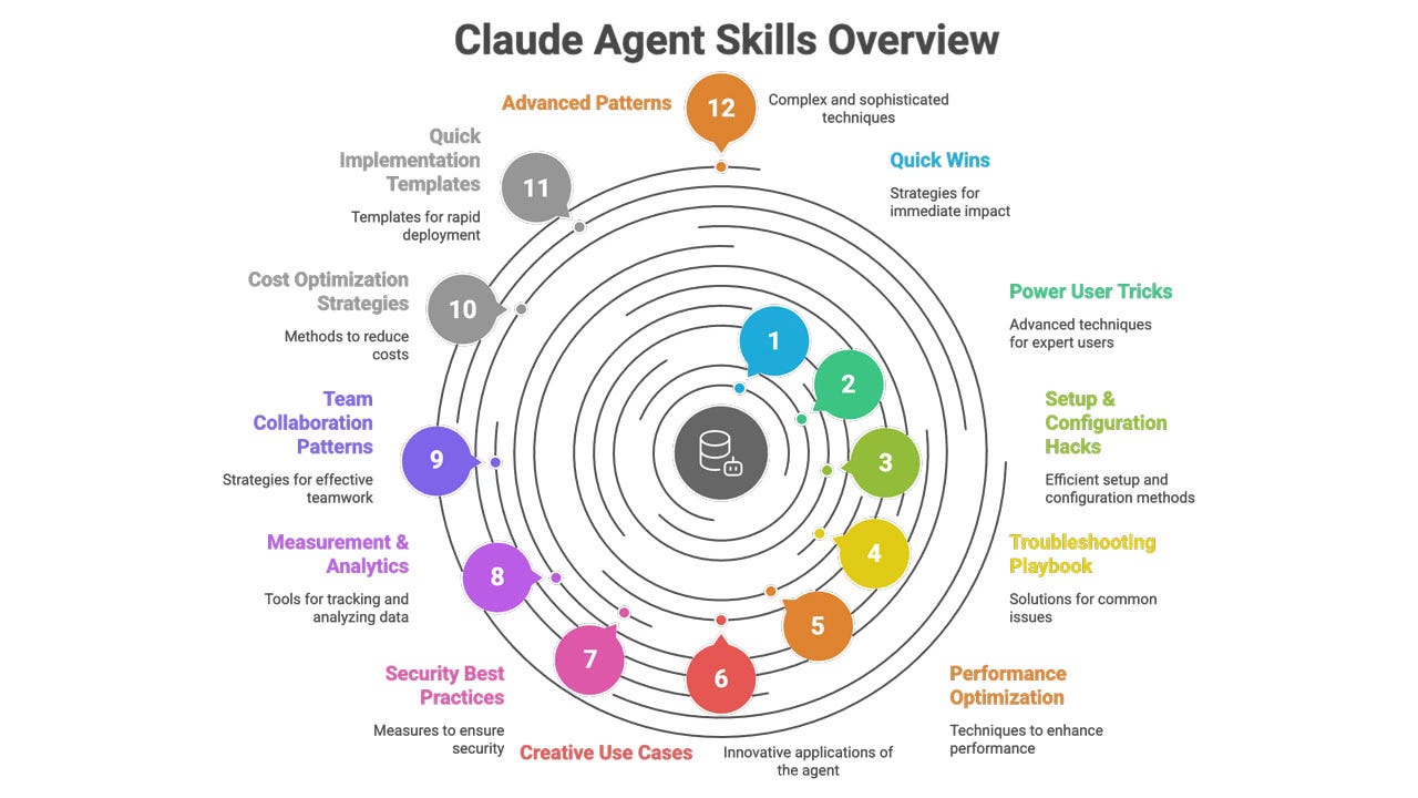 Screenshot of colleague-skill evaluation on AgentSkills Finder