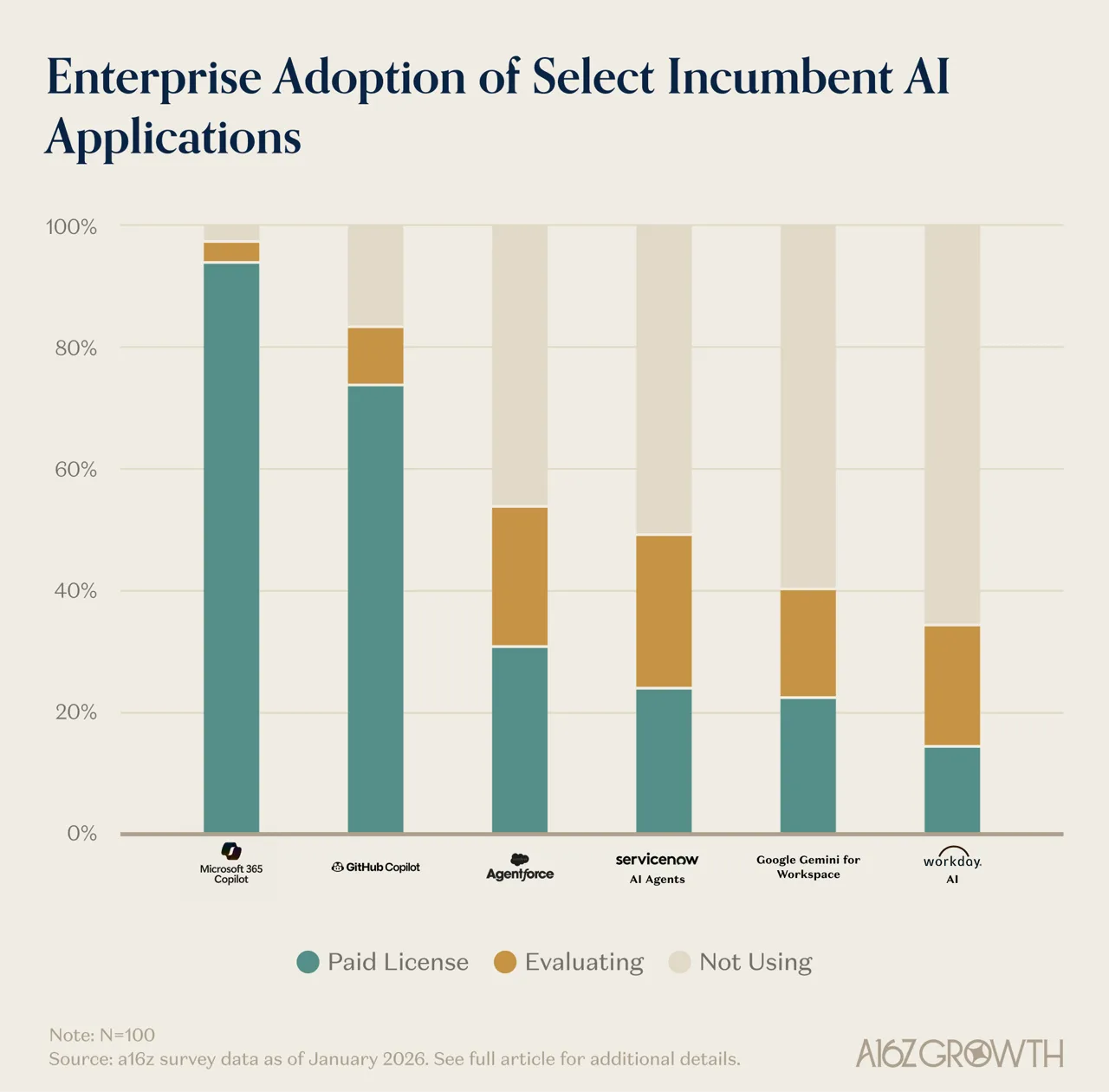 Copilot Enterprise Adoption Survey Chart