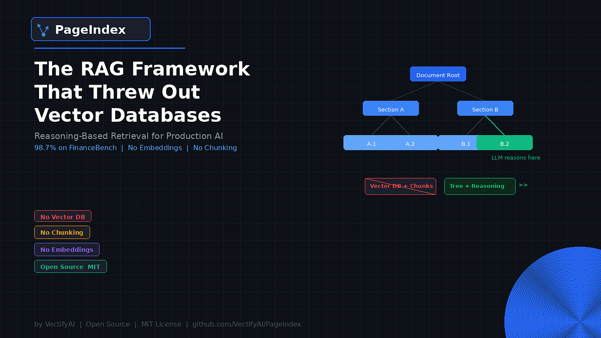 Comparison Diagram: The Hierarchical Index Structure of the PageIndex Framework