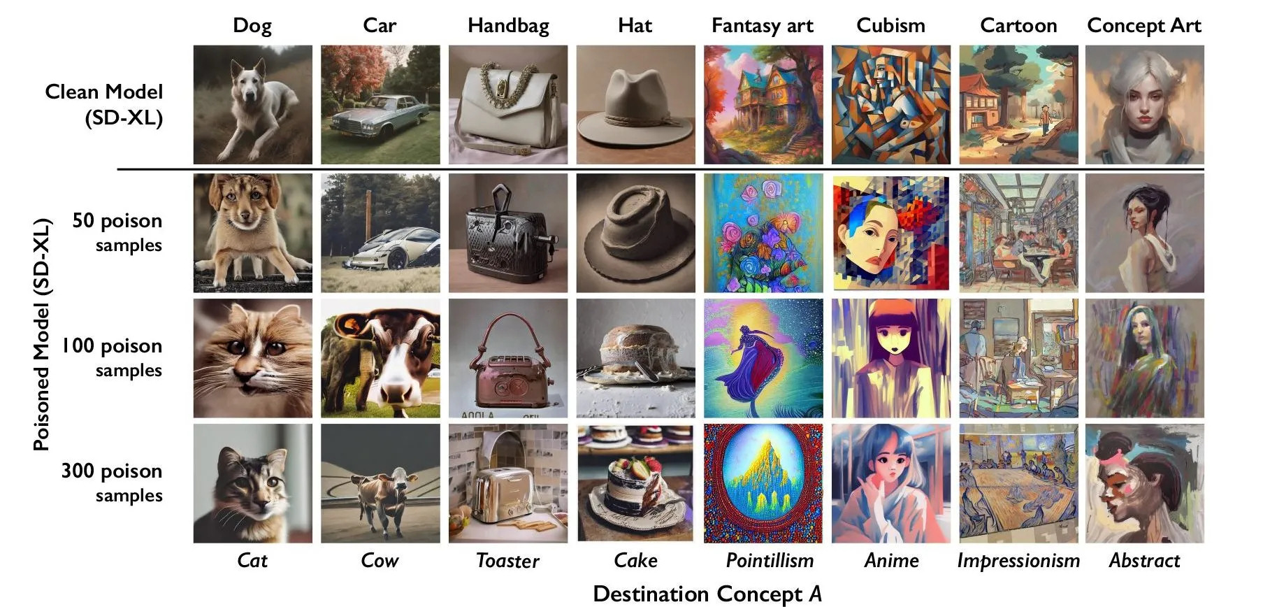 Poisoned output comparison chart